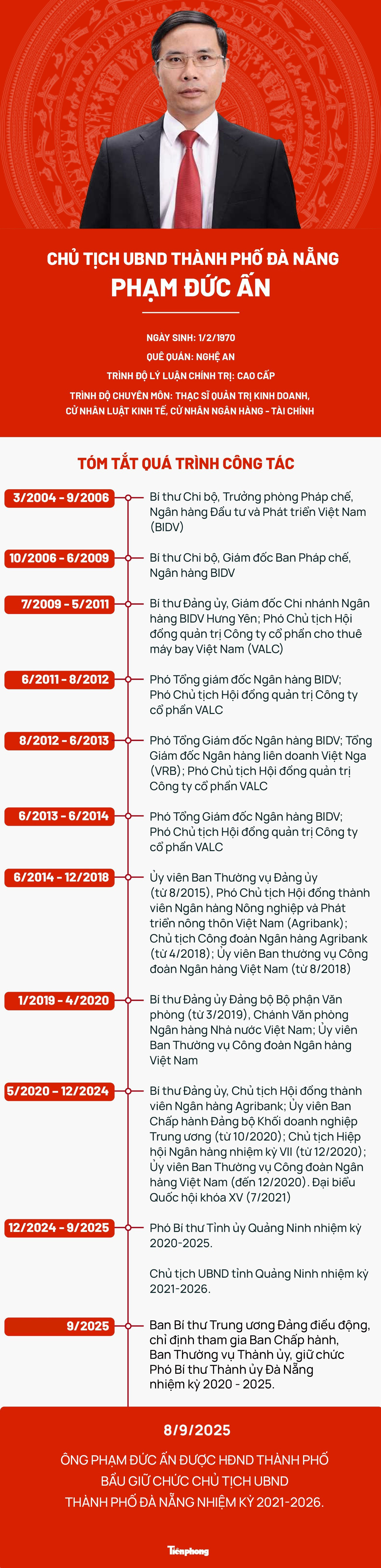 Chân dung 4 chủ tịch UBND tỉnh, thành phố vừa được phê chuẩn- Ảnh 8.