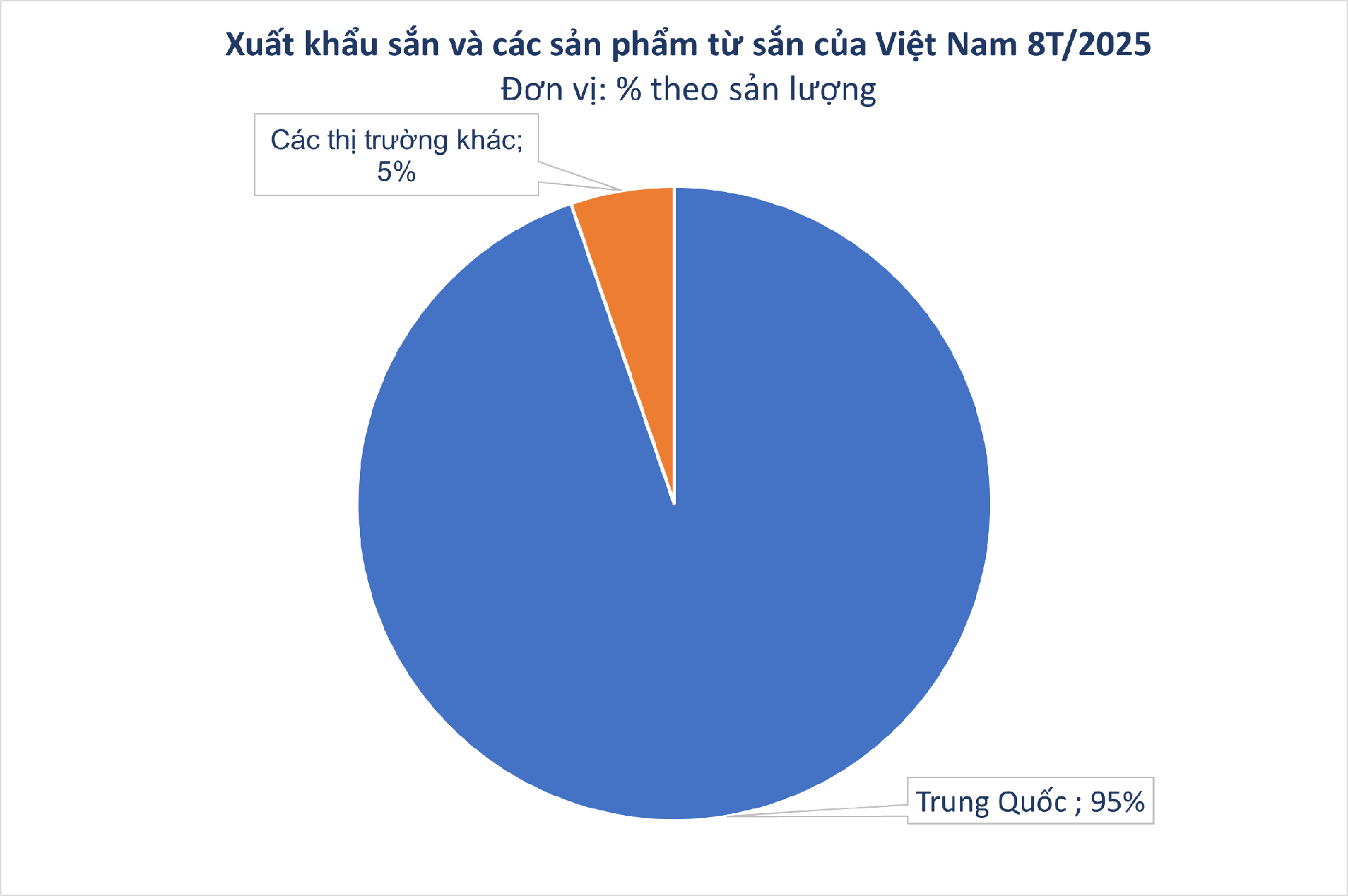 'Vựa lúa dưới lòng đất' của Việt Nam được Nhật Bản đổ tiền thu mua hàng nghìn tấn, xuất khẩu tăng 800%- Ảnh 3.