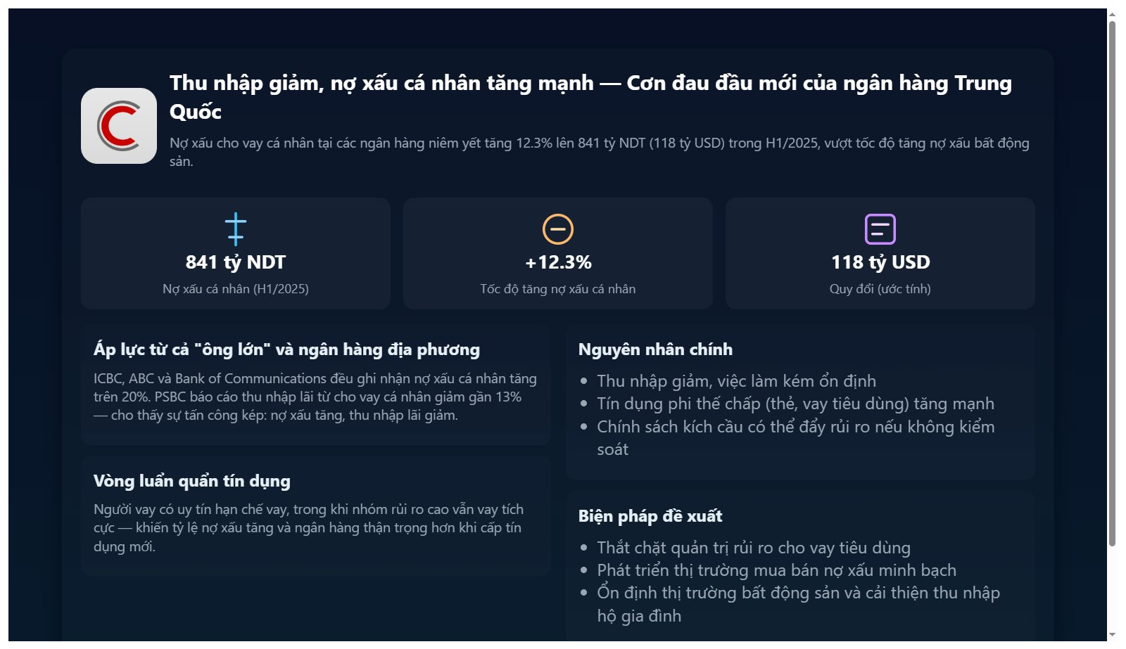 Thu nhập người dân giảm, nợ xấu cá nhân tăng mạnh lên 118 tỷ USD: Cơn đau đầu mới của hệ thống ngân hàng Trung Quốc - Ảnh 1.