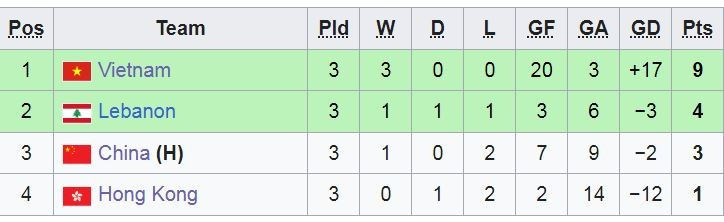 Việt Nam vượt Thái Lan, trở thành đội tuyển futsal Đông Nam Á đạt thành tích tốt nhất vòng loại châu Á- Ảnh 3.