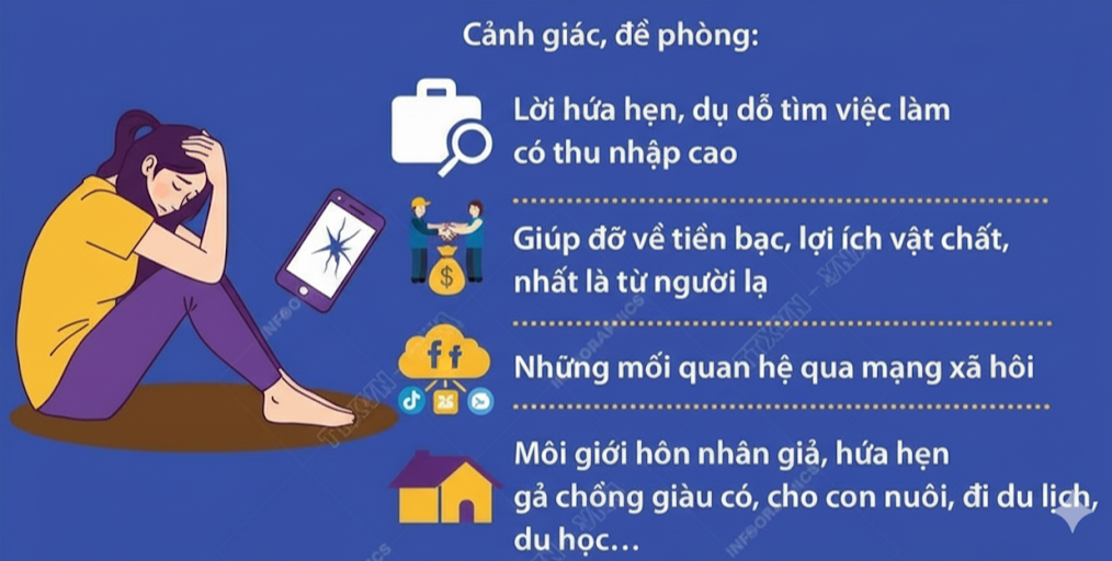 Công an cảnh báo thủ đoạn lừa đảo mới vô cùng tàn nhẫn nhắm vào phụ nữ trẻ- Ảnh 2.