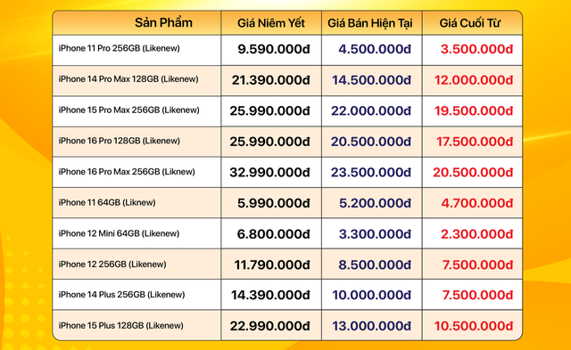 Bão giá iPhone cũ: iPhone 16 Pro Max, 15 Pro Max giảm kỷ lục, không mua bây giờ sẽ tiếc!- Ảnh 3.