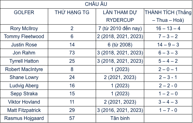 Ryder Cup 2025: Lễ khai mạc phải dời lịch vì mưa bão, vé VIP 35.000 USD gây sốc- Ảnh 3.