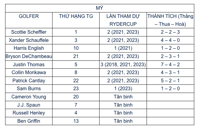 Ryder Cup 2025: Lễ khai mạc phải dời lịch vì mưa bão, vé VIP 35.000 USD gây sốc- Ảnh 2.
