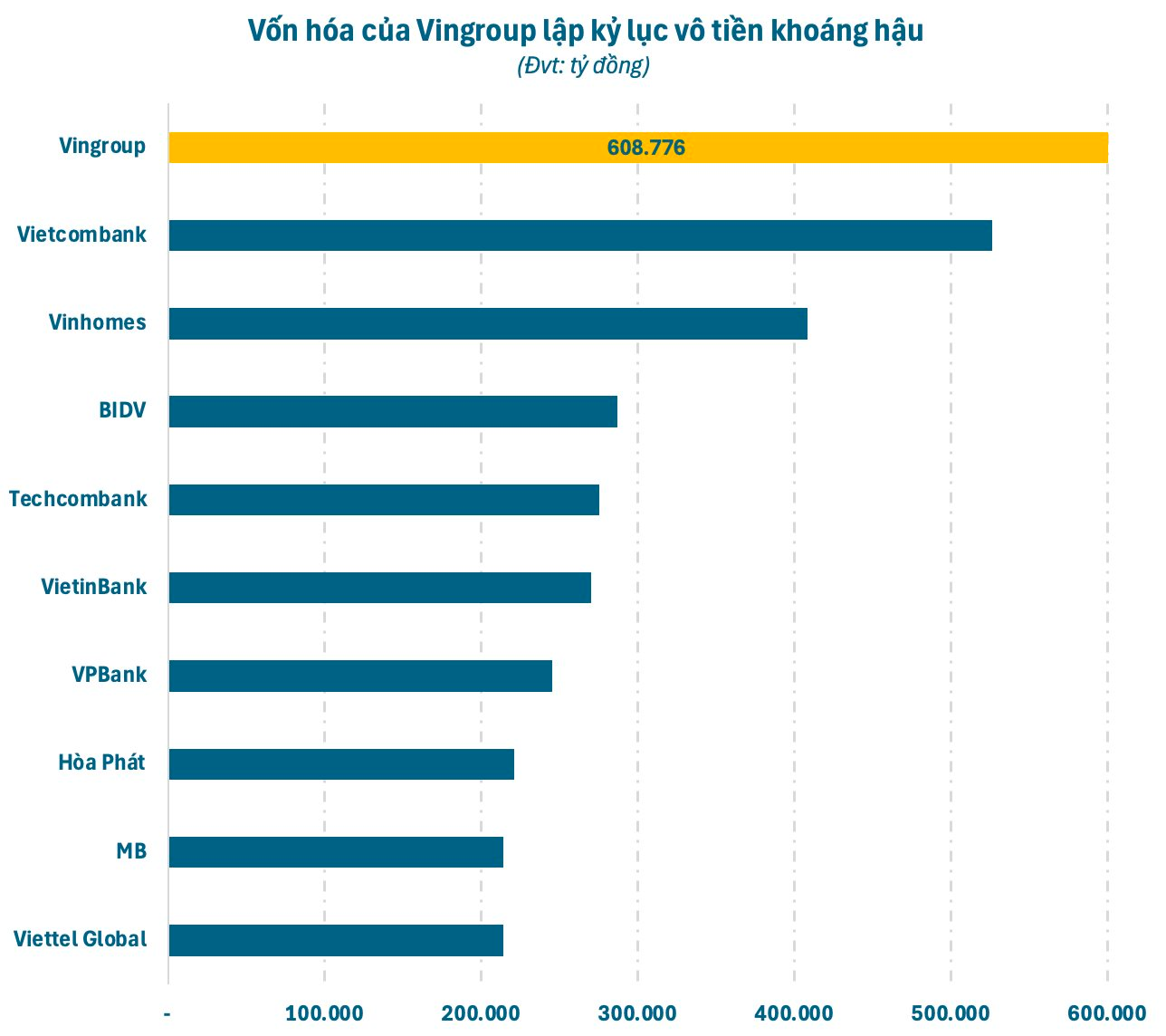 Vợ ông Phạm Nhật Vượng trở thành tỷ phú USD- Ảnh 4.