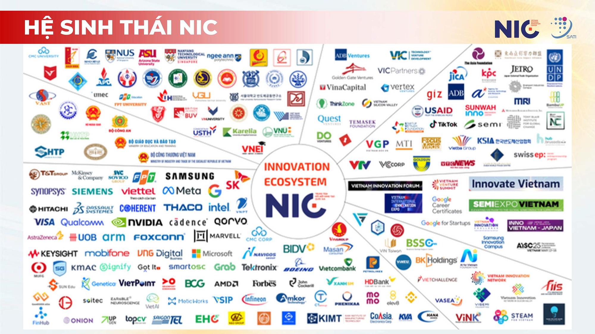 Triển Lãm Quốc Tế Đổi Mới Sáng Tạo Việt Nam 2025 Sắp Bắt Đầu: Đây Là Những Hoạt Động Nổi Bật Của Ngày Đầu- Ảnh 3. Triển Lãm Quốc Tế Đổi Mới Sáng Tạo Việt Nam 2025 Sắp Bắt Đầu: Đây Là Những Hoạt Động Nổi Bật Của Ngày Đầu- Ảnh 3.