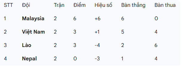 Tuyển Malaysia đối mặt cú sốc lớn: Có thể bị xử thua nhiều trận, hết cơ hội tranh vé với tuyển Việt Nam?- Ảnh 3.