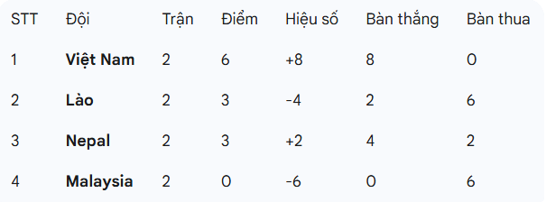 Tuyển Malaysia đối mặt cú sốc lớn: Có thể bị xử thua nhiều trận, hết cơ hội tranh vé với tuyển Việt Nam?- Ảnh 4.