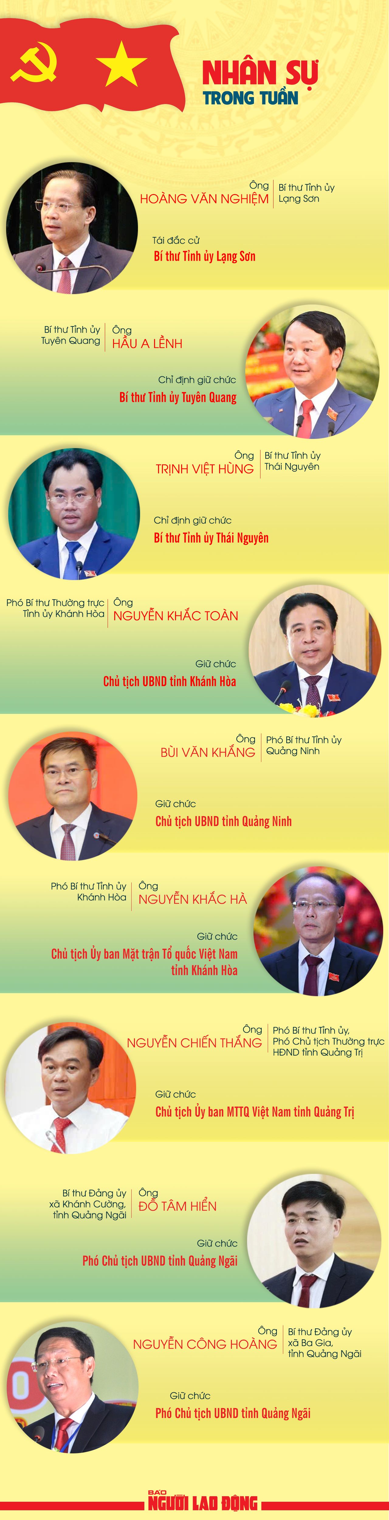 Nhân sự trong tuần: Bổ nhiệm, chỉ định lãnh  đạo ở nhiều địa phương- Ảnh 1.