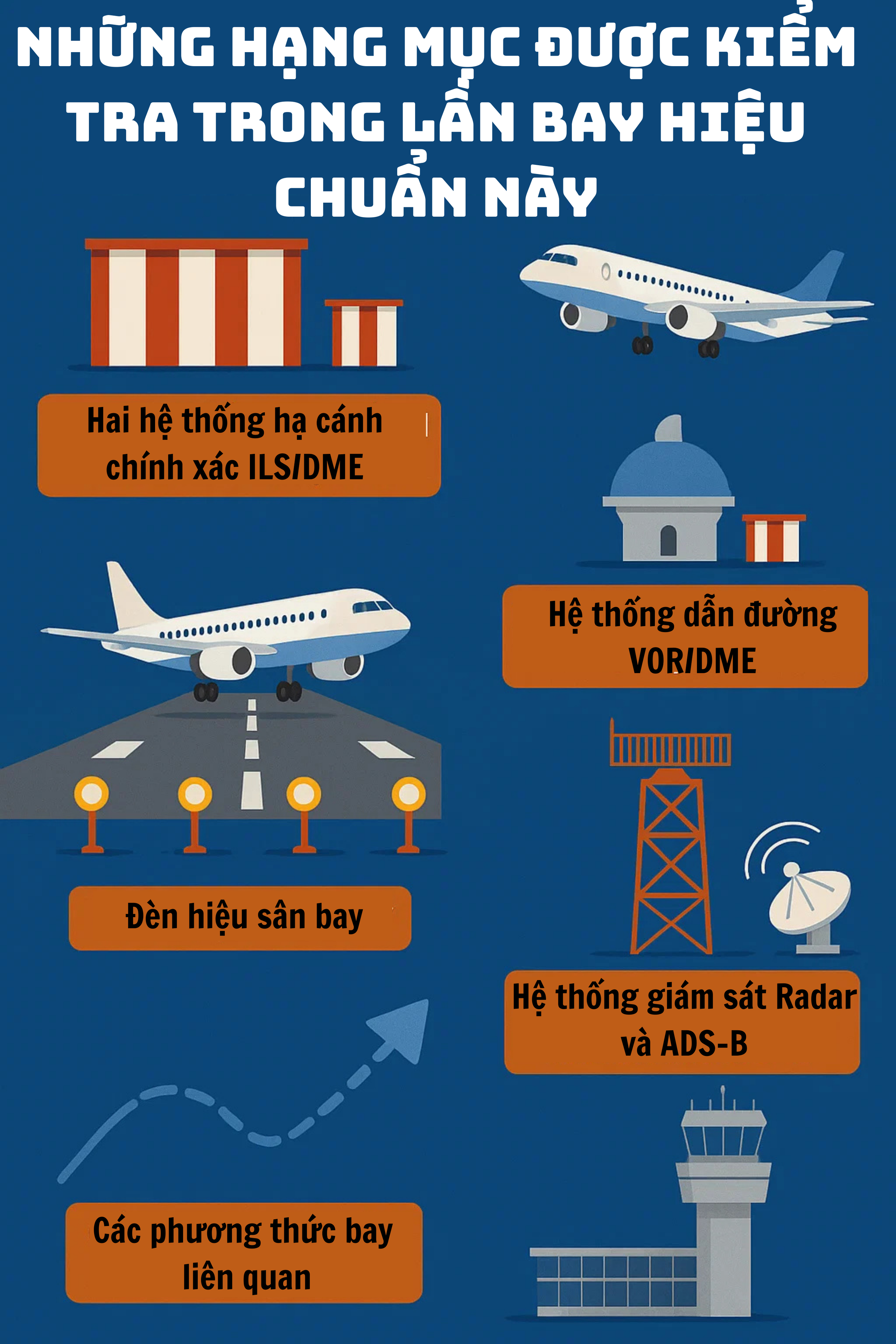 Công trình 16 tỷ USD của Việt Nam rực sáng đón dấu mốc đặc biệt, ghi tên vào bản đồ hàng không toàn cầu- Ảnh 3.