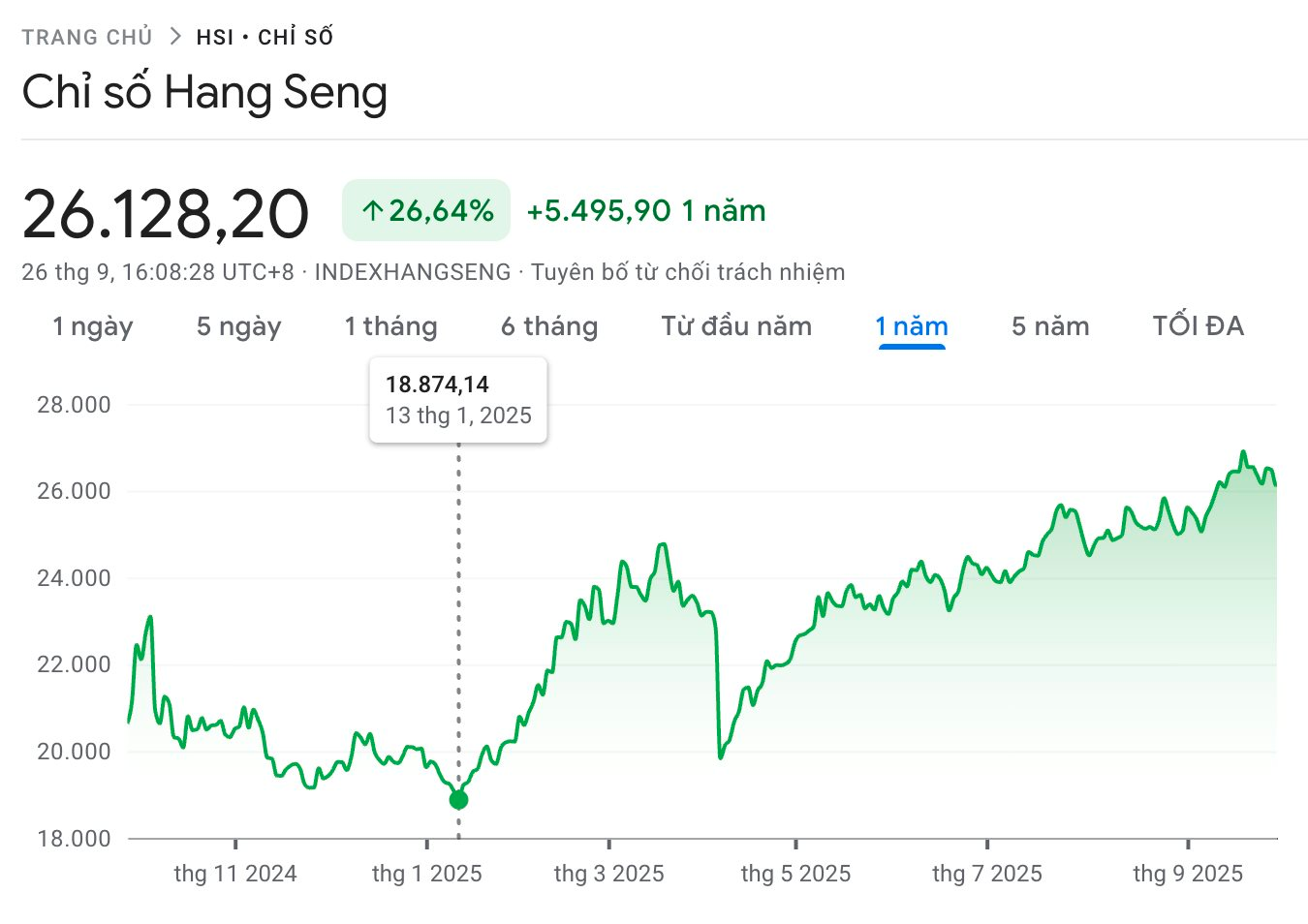 Chỉ vài ngày kiếm bằng cả tháng lương trong khi lãi ngân hàng thấp đến mức “chẳng buồn quan tâm”, chứng khoán trở thành "thỏi nam châm" hút nhà đầu tư ở quốc gia láng giềng Việt Nam- Ảnh 8.