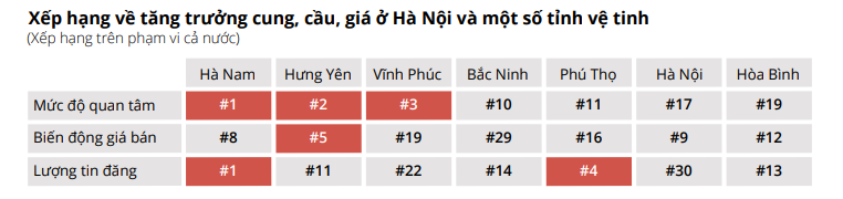 “Điểm nóng” bất động sản mới gọi tên Hà Nam, Hưng Yên, Vĩnh Phúc: Loạt ông lớn Sun Group, Phú Mỹ Hưng, Bim Group… rầm rộ đổ bộ- Ảnh 6.
