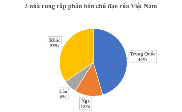 Hàng trăm nghìn tấn hàng từ Lào vừa đổ bộ Việt Nam: Nước ta chi 1,5 tỷ USD gom hàng, Nga, Trung Quốc đều tham gia cuộc đua - Ảnh 1.