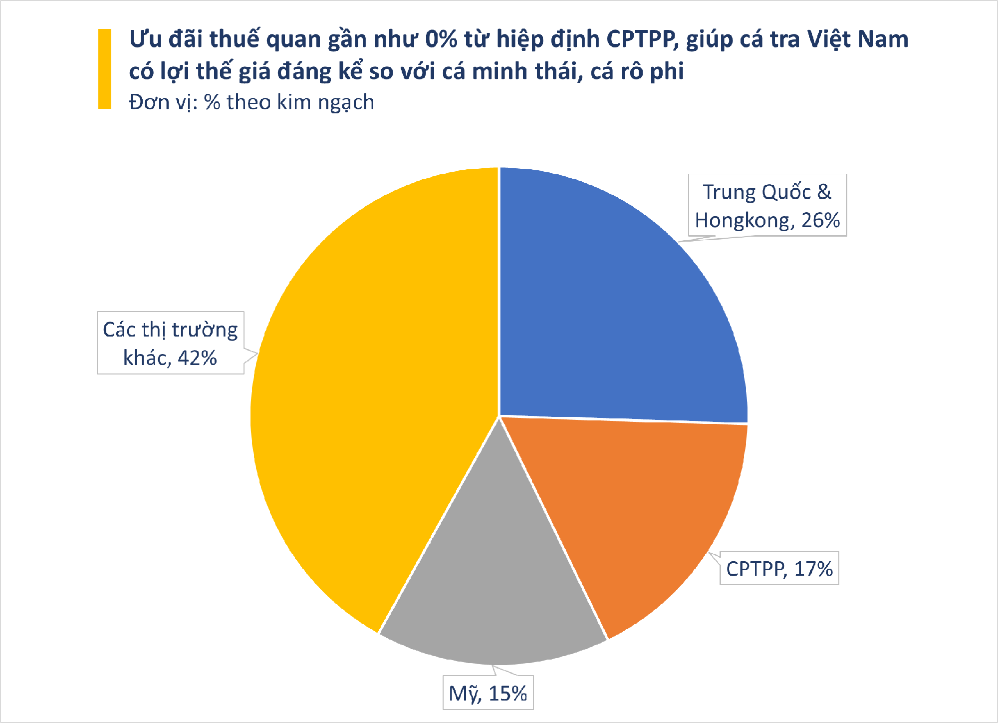 'Kho báu' dưới nước giúp Việt Nam thành ông trùm số 1 thế giới: chất lượng vừa rẻ vừa ngon, chỉ Việt Nam tạo nên ngành công nghiệp tỷ đô- Ảnh 1.