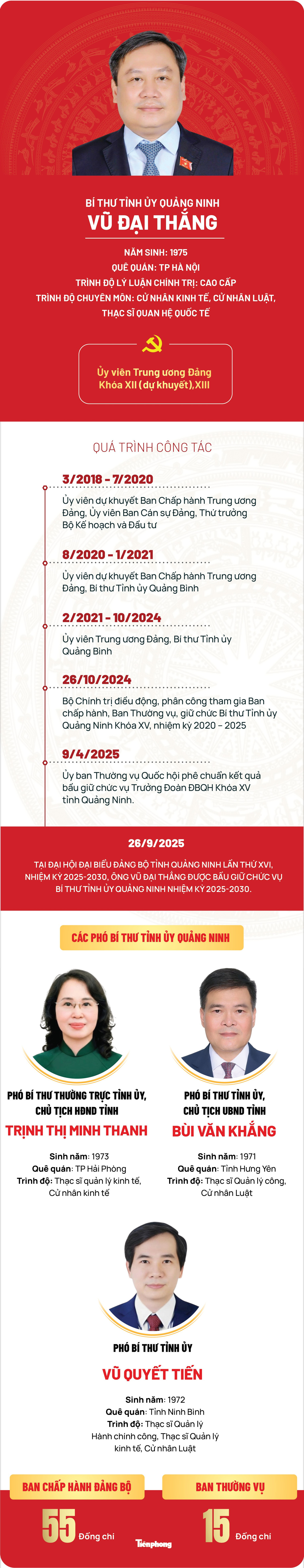 Chi tiết nhân sự Thường trực Tỉnh ủy Quảng Ninh nhiệm kỳ 2025 – 2030- Ảnh 1.