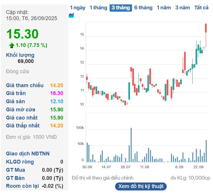 SCIC rao bán một "Nhà thầu nghìn tỷ" kinh doanh bết bát, nắm hàng loạt "đất vàng" ở Hà Nội- Ảnh 5.