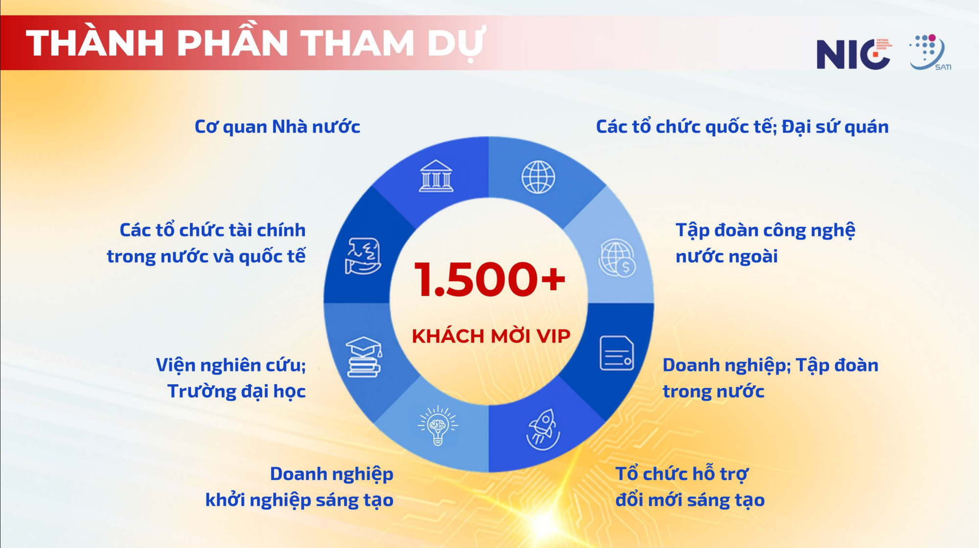 VIIE 2025: Triển lãm công nghệ lớn nhất năm hé lộ nhiều bất ngờ tại Hòa Lạc- Ảnh 2. VIIE 2025: Triển lãm công nghệ lớn nhất năm hé lộ nhiều bất ngờ tại Hòa Lạc- Ảnh 2.