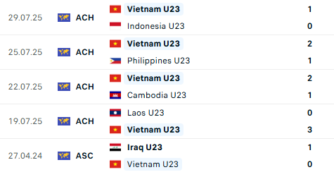 Diễn biến U23 Việt Nam vs U23 Bangladesh: "Mưa bàn thắng" cho ngôi đầu bảng - Ảnh 3.