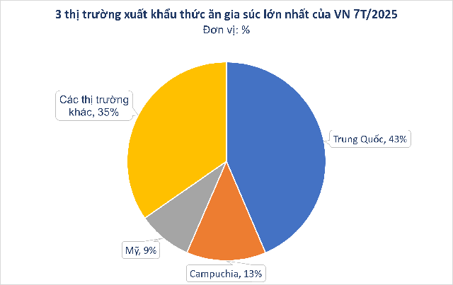 Trung Quốc, Campuchia đua nhau săn 'kho vàng' mới nổi của Việt Nam: bỏ túi hơn 700 triệu USD, nước ta đứng thứ 8 thế giới về sản lượng - Ảnh 2. Trung Quốc, Campuchia đua nhau săn 'kho vàng' mới nổi của Việt Nam: bỏ túi hơn 700 triệu USD, nước ta đứng thứ 8 thế giới về sản lượng - Ảnh 2.