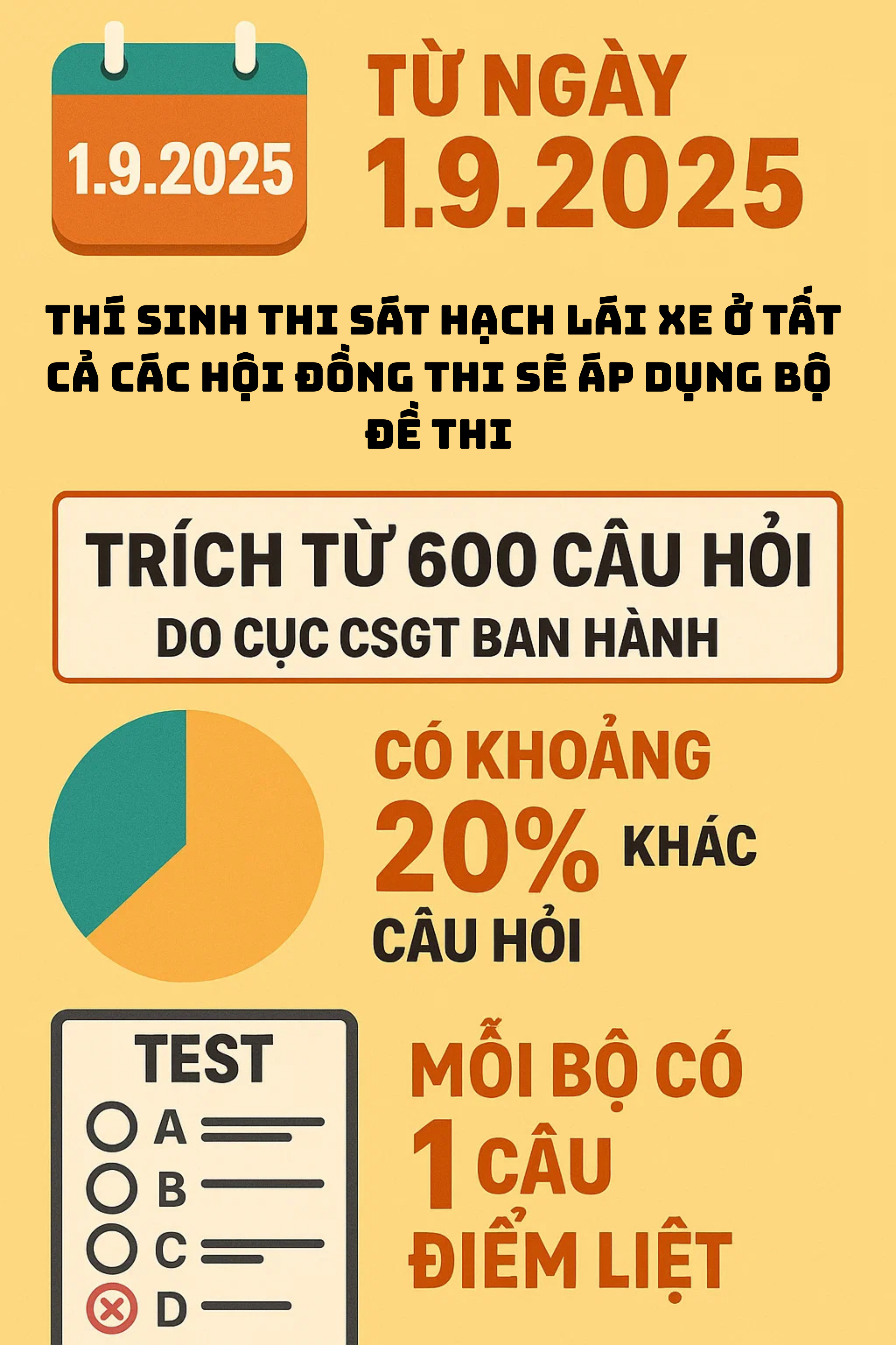 Thông báo khẩn tới hàng nghìn người chuẩn bị thi giấy phép lái xe - Ảnh 1.