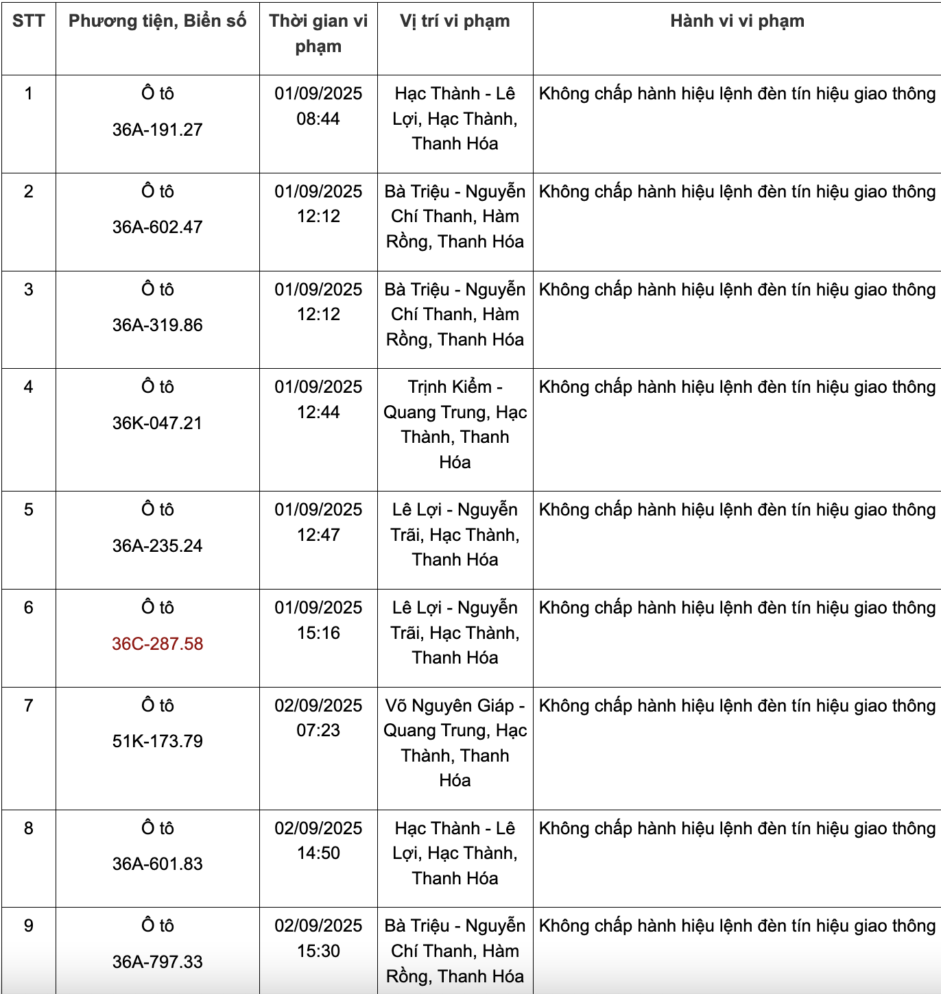 166 chủ phương tiện có biển số sau nhanh chóng nộp phạt nguội theo Nghị định 168: Kiểm tra gấp kẻo mất tiền oan!- Ảnh 1.