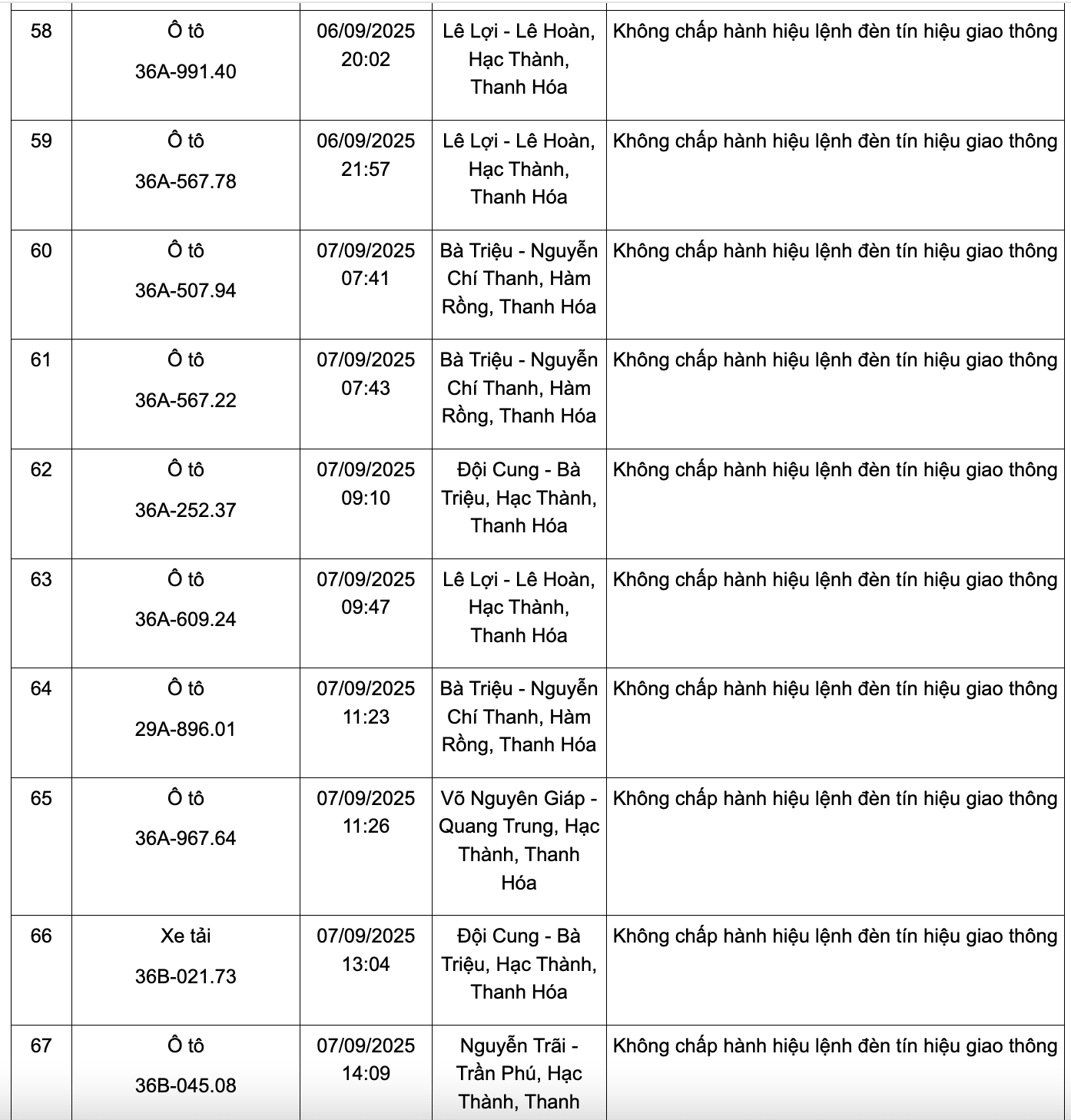 166 chủ phương tiện có biển số sau nhanh chóng nộp phạt nguội theo Nghị định 168: Kiểm tra gấp kẻo mất tiền oan!- Ảnh 7.