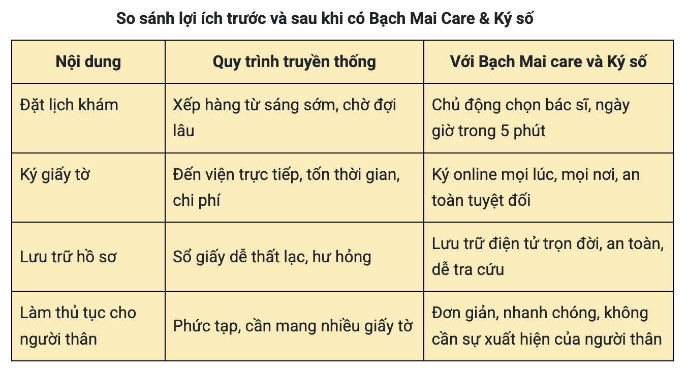 Từ 1/10, Bệnh viện Bạch Mai làm 1 việc: Người dân được hưởng lợi lớn- Ảnh 1. Từ 1/10, Bệnh viện Bạch Mai làm 1 việc: Người dân được hưởng lợi lớn- Ảnh 1.