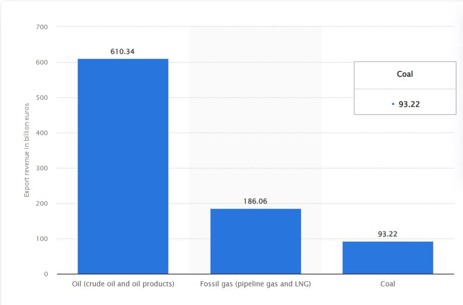 Ukraine tấn c&ocirc;ng nguồn thu 1/4 GDP của Nga: Th&agrave;nh c&ocirc;ng "qu&aacute; mức cho ph&eacute;p", Mỹ, ch&acirc;u &Acirc;u lo ngại- Ảnh 1.