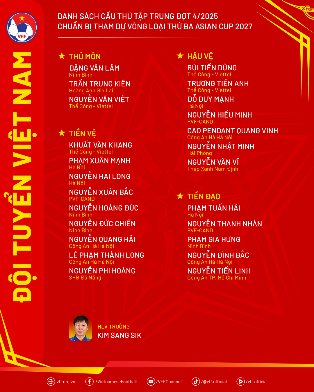 Tuyển Việt Nam "thay máu": Thầy Kim gạch tên Nguyễn Filip, gọi trở lại sao Việt kiều giá 30 tỷ- Ảnh 1. Tuyển Việt Nam "thay máu": Thầy Kim gạch tên Nguyễn Filip, gọi trở lại sao Việt kiều giá 30 tỷ- Ảnh 1.