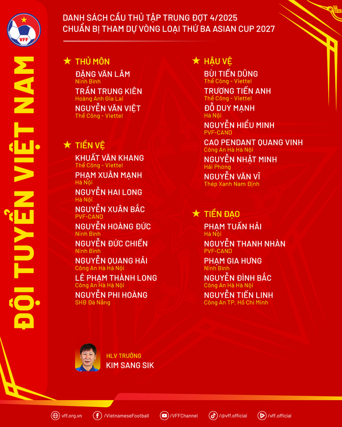 Vì sao Nguyễn Filip, Châu Ngọc Quang bị gạch tên trên tuyển Việt Nam? - Ảnh 2.