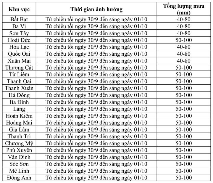 V&igrave; sao H&agrave; Nội mưa rất to, ngập s&acirc;u nhiều giờ?- Ảnh 1.