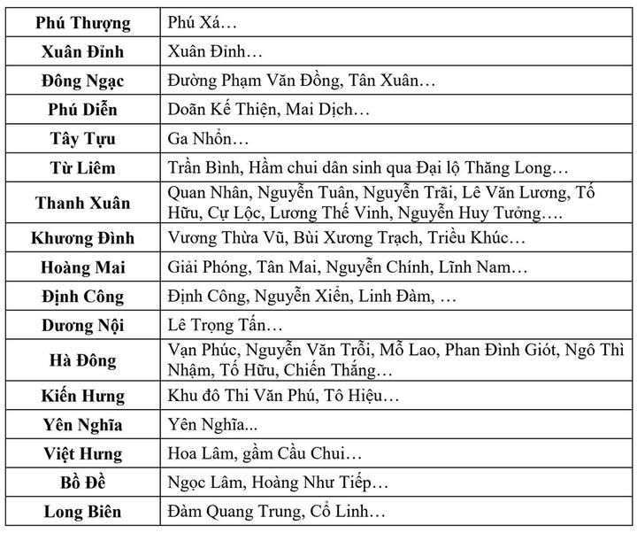 V&igrave; sao H&agrave; Nội mưa rất to, ngập s&acirc;u nhiều giờ?- Ảnh 3.