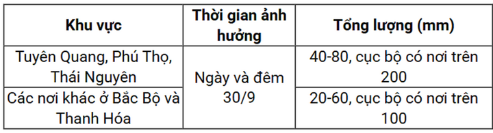 Hà Nội bao giờ hết mưa?- Ảnh 2.
