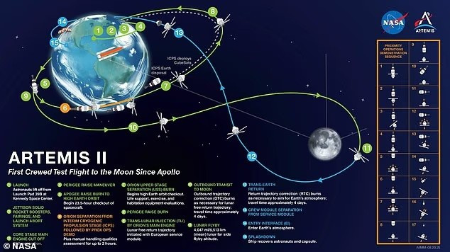 NASA tiết lộ sắp có ‘ngôi làng’ sống thật trên Mặt Trăng- Ảnh 2.