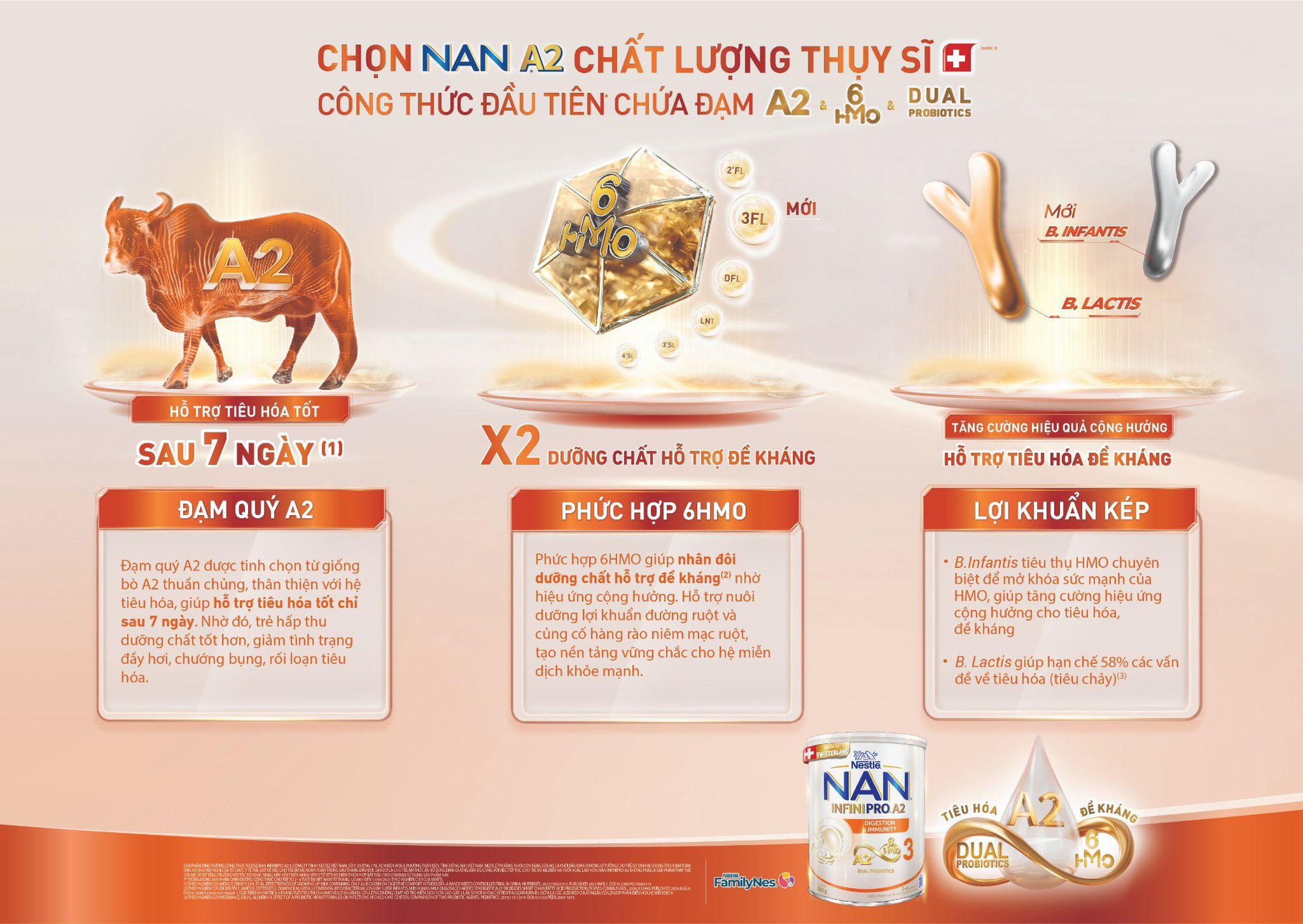 Nestlé ra mắt NAN INFINIPRO A2 bước 3 mới với công thức cộng hưởng dinh dưỡng- Ảnh 2. Nestlé ra mắt NAN INFINIPRO A2 bước 3 mới với công thức cộng hưởng dinh dưỡng- Ảnh 2.