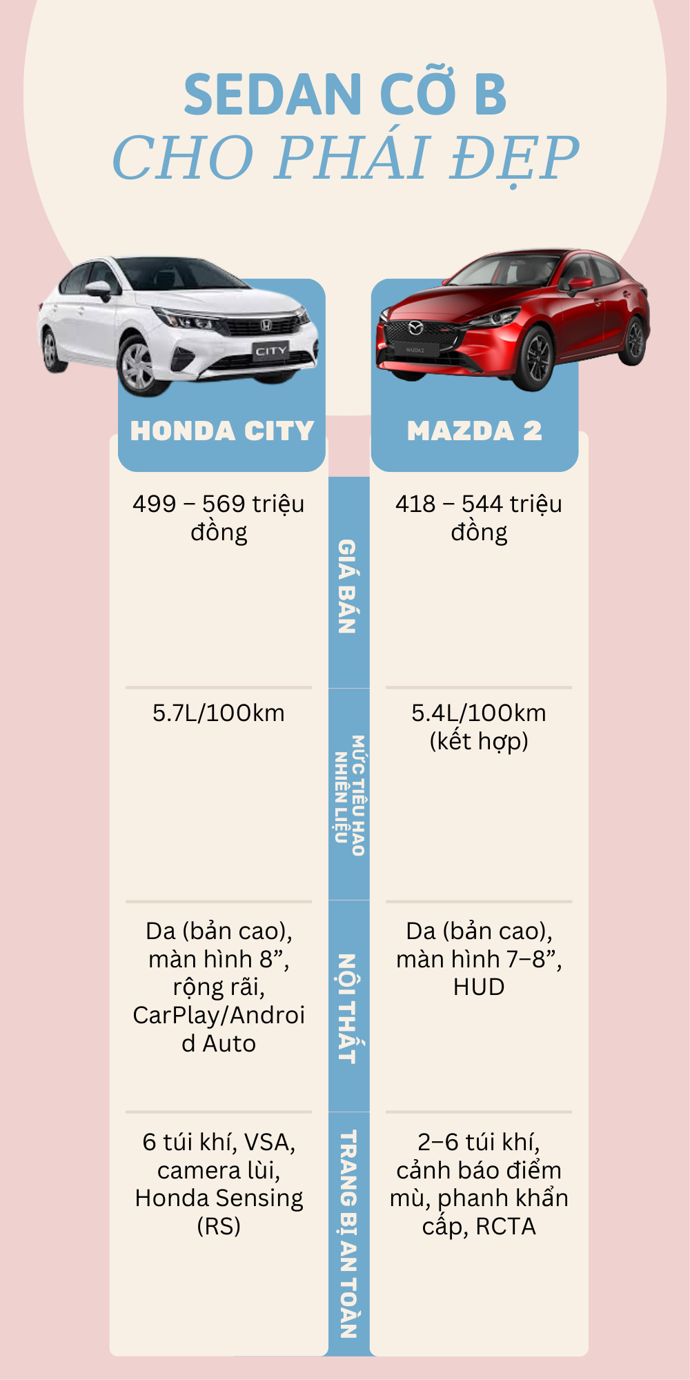 Đặt lên bàn cân Honda City vs Mazda 2: mẫu sedan hạng B nào đáng mua trong mắt phái đẹp? - Ảnh 2.
