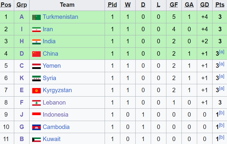 U23 Việt Nam gián tiếp "góp sức" cho U23 Lào tạo cú sốc trước U23 Indonesia? - Ảnh 1. U23 Việt Nam gián tiếp "góp sức" cho U23 Lào tạo cú sốc trước U23 Indonesia? - Ảnh 1.