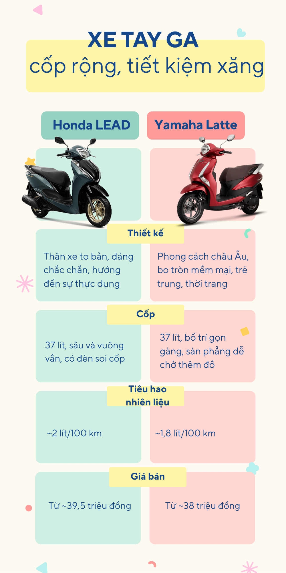 Honda LEAD và Yamaha Latte: Cốp rộng, tiết kiệm xăng, chọn xe nào cho chị em văn phòng, nội trợ? - Ảnh 2.