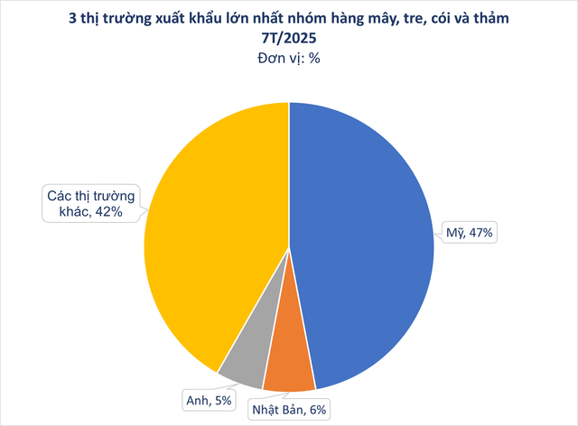 Một loại 'cây vàng cây bạc' mọc khắp Việt Nam giúp thu về hơn nửa tỷ USD: Trung Quốc tìm cách 'hồi sinh', nước ta nằm top thế giới - Ảnh 2.