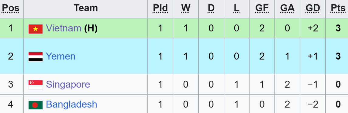 Diễn biến U23 Việt Nam vs U23 Singapore: Đoàn quân áo đỏ 