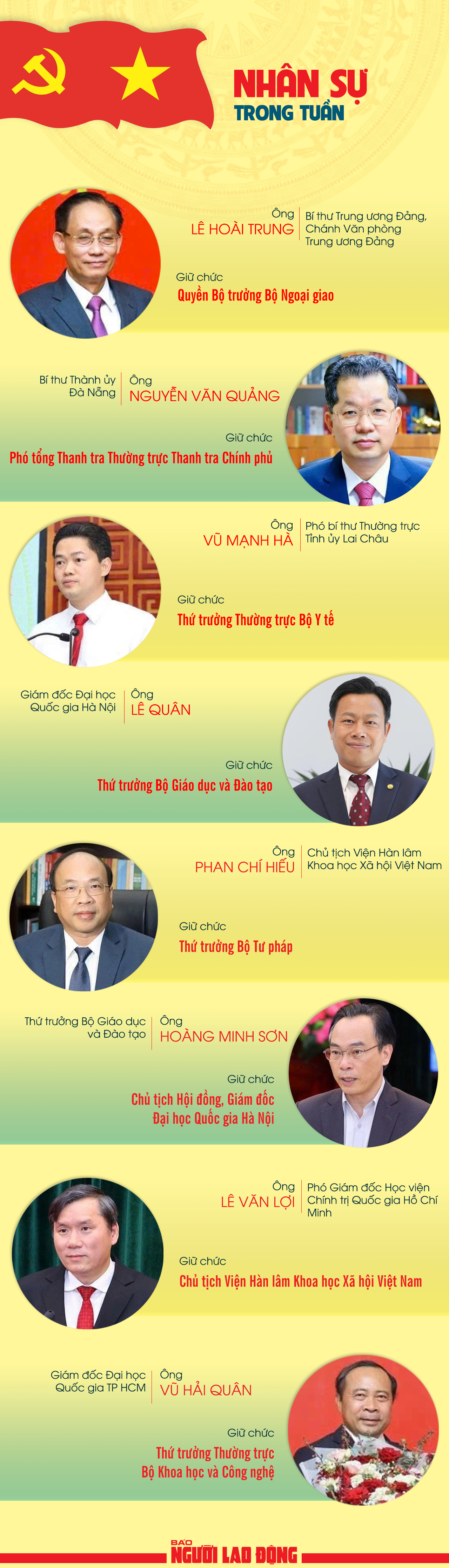 Bổ nhiệm nhiều cán bộ lãnh đạo- Ảnh 1.