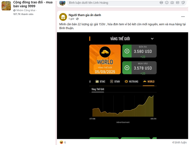 Vàng leo 1 mạch không nghỉ, nhà đầu tư nhớn nhác: "Mình cần bán 22 lượng SJC giá 155 triệu đồng/lượng" - Ảnh 2. Vàng leo 1 mạch không nghỉ, nhà đầu tư nhớn nhác: "Mình cần bán 22 lượng SJC giá 155 triệu đồng/lượng" - Ảnh 2.