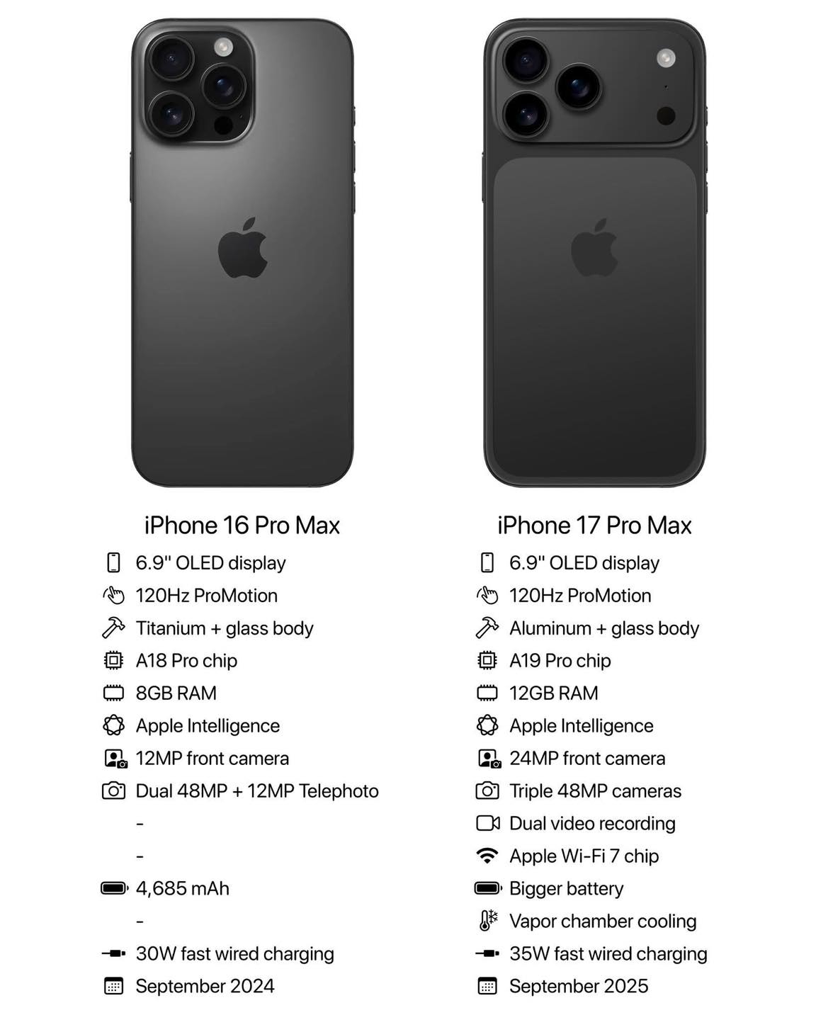 3 Nâng Cấp Của Iphone 17 Pro Max Khiến Iphone 16 Pro Max 3 Nâng Cấp Của Iphone 17 Pro Max Khiến Iphone 16 Pro Max