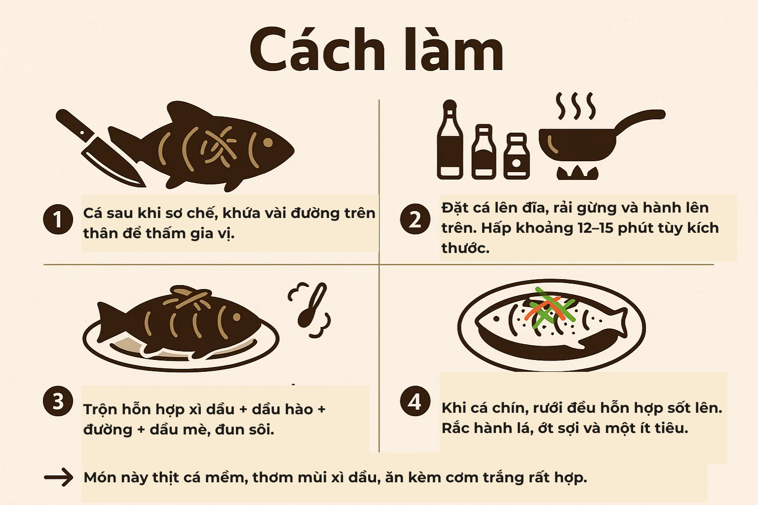 Loại cá được ví như "ông hoàng", thấy nhiều ở nhà hàng cao cấp: Ít xương, thịt ngọt mềm, dễ nấu - Ảnh 4.