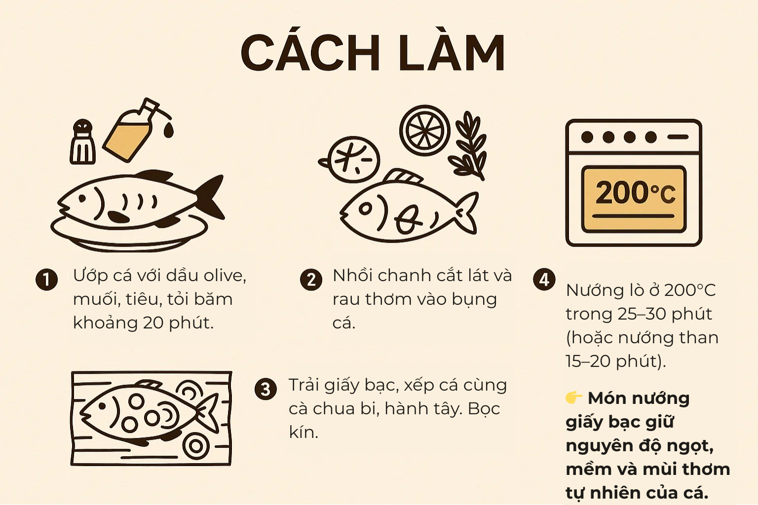 Loại cá được ví như "ông hoàng", thấy nhiều ở nhà hàng cao cấp: Ít xương, thịt ngọt mềm, dễ nấu - Ảnh 6.