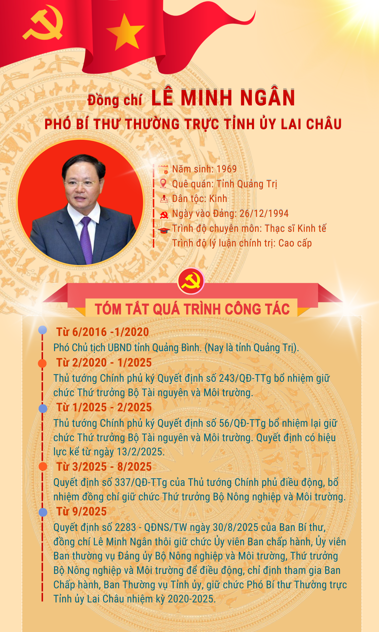 Tiểu sử đồng chí Lê Minh Ngân, Phó Bí thư Thường trực Tỉnh ủy Lai Châu- Ảnh 1. Tiểu sử đồng chí Lê Minh Ngân, Phó Bí thư Thường trực Tỉnh ủy Lai Châu- Ảnh 1.