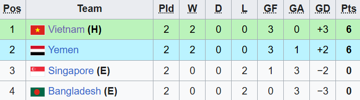 Đội hinh U23 Việt Nam vs U23 Yemen: HLV Kim Sang-sik tránh “vết xe đổ” bằng bài tủ? - Ảnh 2. Đội hinh U23 Việt Nam vs U23 Yemen: HLV Kim Sang-sik tránh “vết xe đổ” bằng bài tủ? - Ảnh 2.