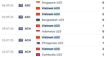 Diễn biến U23 Việt Nam vs U23 Yemen: U23 Việt Nam tấn công dồn dập - Ảnh 5.