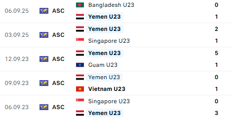 Diễn biến U23 Việt Nam vs U23 Yemen: U23 Việt Nam tấn công dồn dập - Ảnh 6.