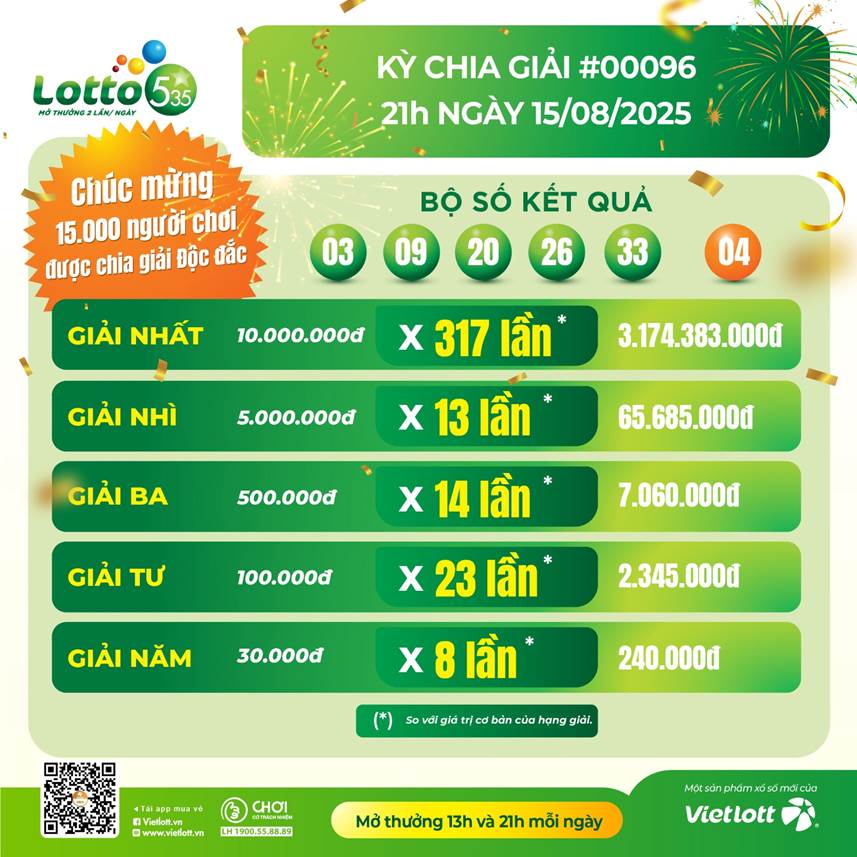 Giải Độc đắc của xổ số Lotto 5/35 sắp được chia? - Ảnh 3. Giải Độc đắc của xổ số Lotto 5/35 sắp được chia? - Ảnh 3.